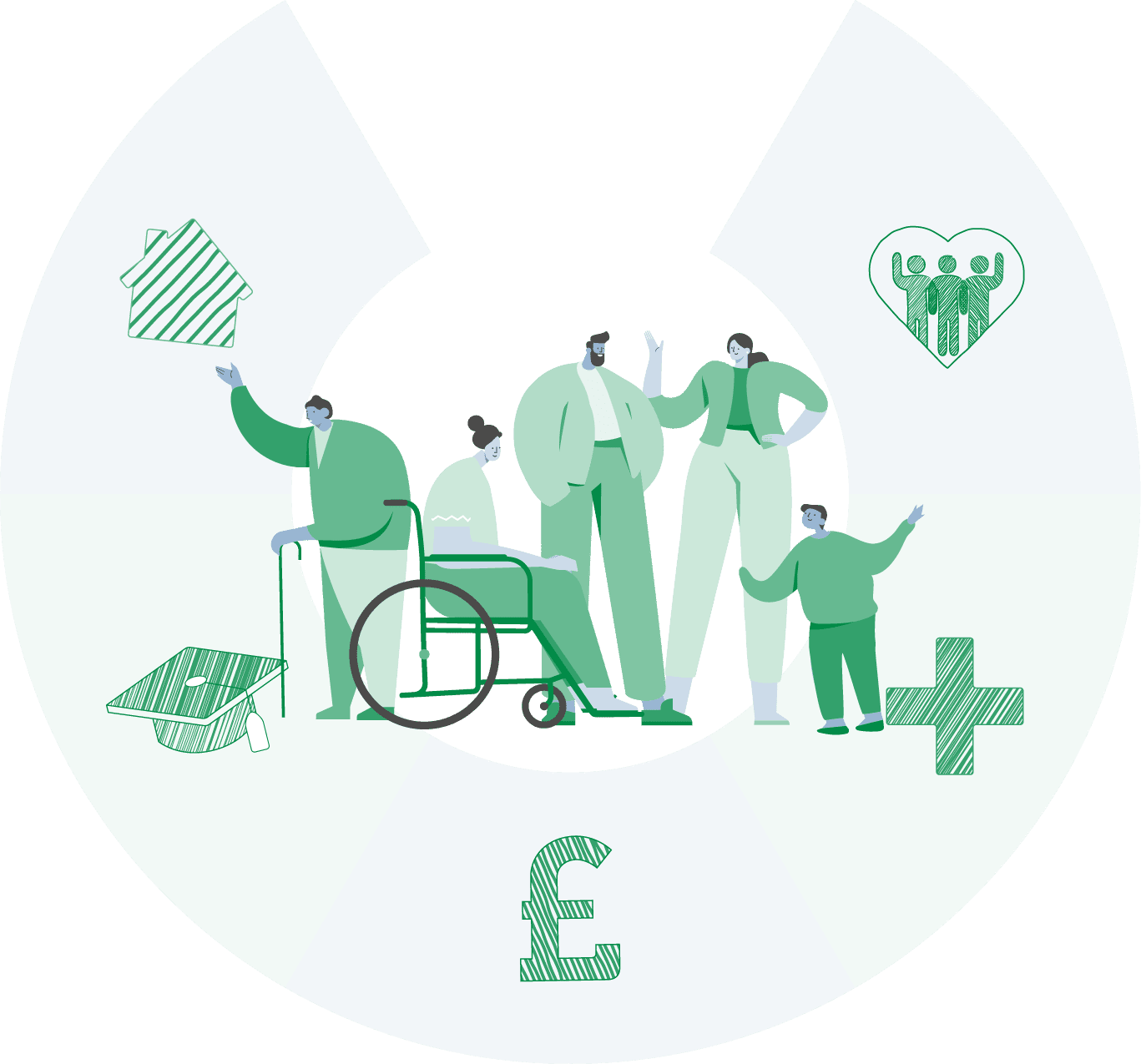 A mixed age group of people, some with disabilities, surrounded by icons which represent some reasons for health inequalities. These are quality of housing, access to education, money, healthcare and community connections.